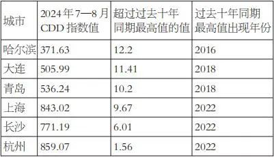 受极端冻雨天气影响