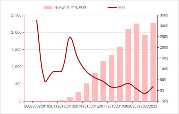 网络游戏管理办法征求意见