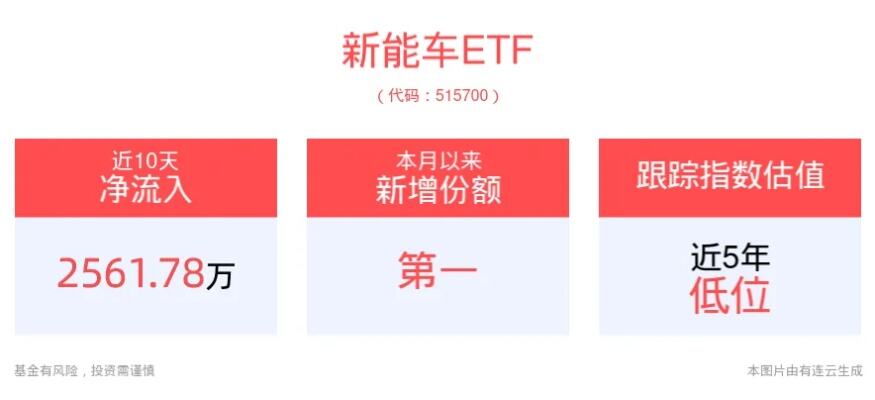 在七大领域推动设备更新