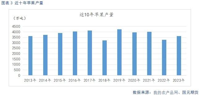 苹果之乡迎来销售旺季