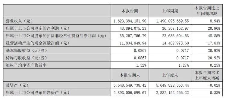 高端显示用偏光片市场需求广阔