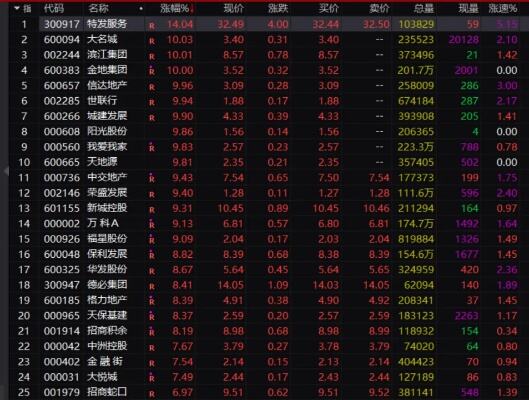 520专场来袭