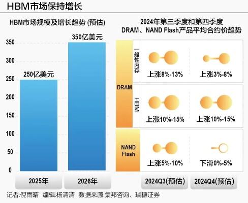 国产手机巨头加速抢滩ai