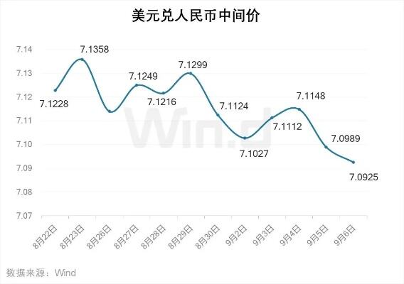 银行债券类理财表现抢眼