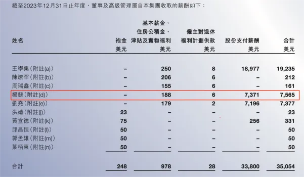 市值缩水2000亿后