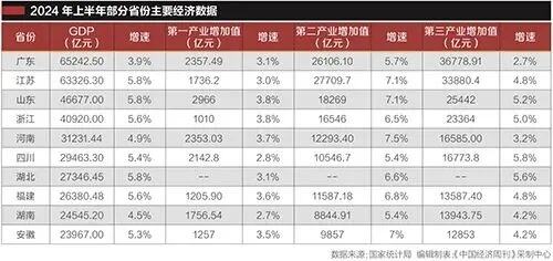 在稳住工业大盘中坚定转型升级