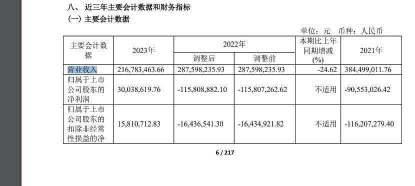 福晟集团新增两条股权冻结记录 涉及金额6306.59万元