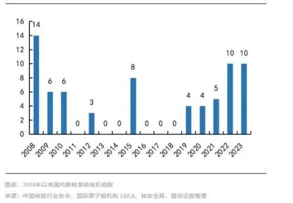 华龙一号是安全标准最高的核电站