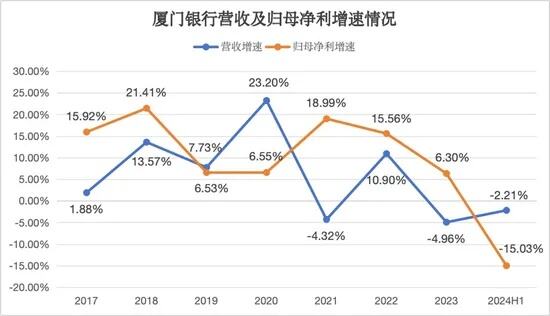 厦门新增两种