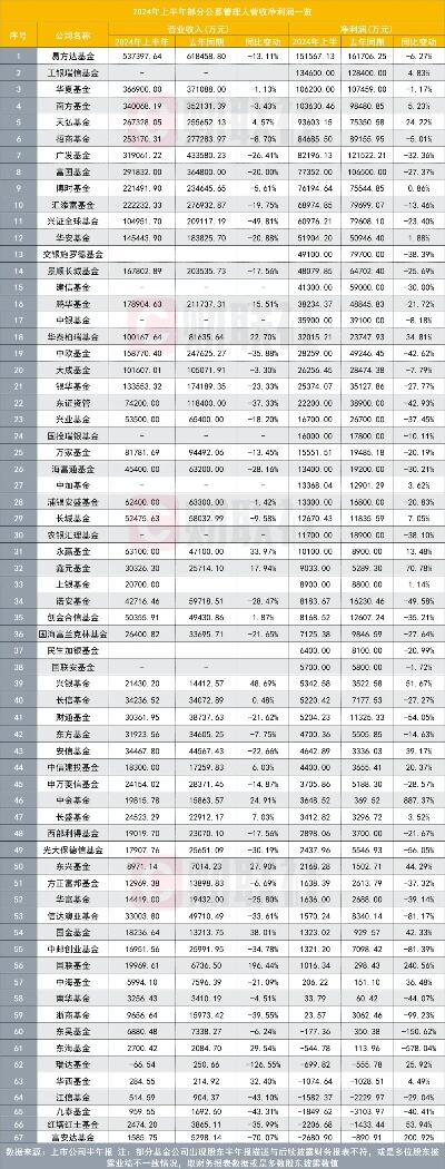 重磅！上半年基金代销百强榜单出炉：被动指数基金走热 蚂蚁攀升 招行换挡