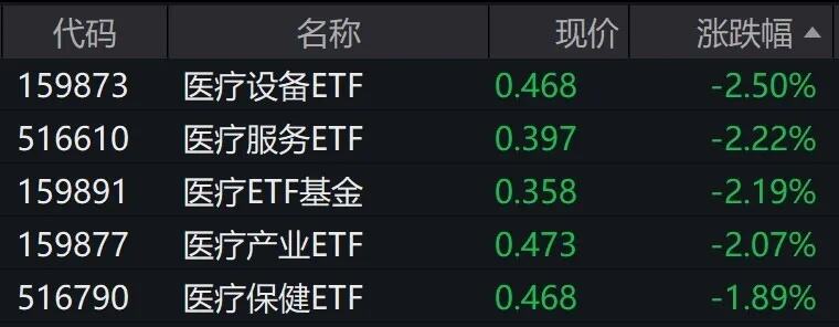 指数盘中再创本轮调整新低