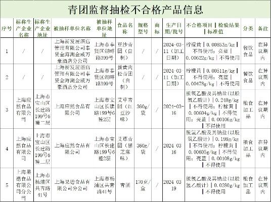 上海应然食品等青团不合格