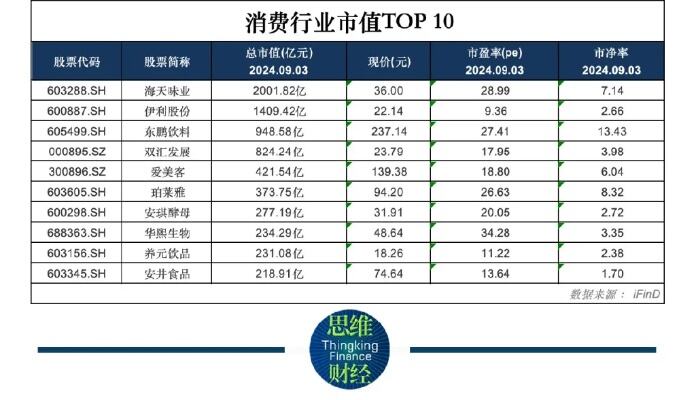 2024大消费年度价值企业