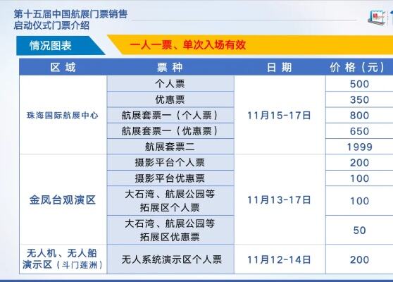 每月最低仅200元