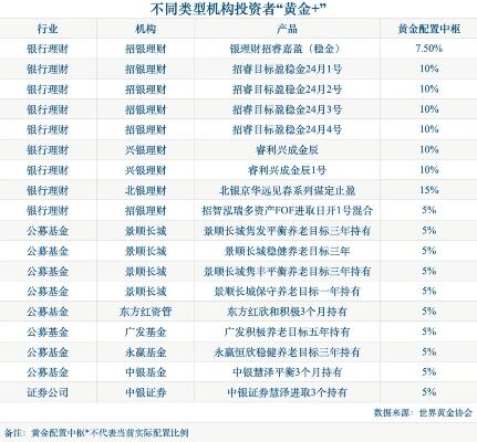 上市公司理财热降温