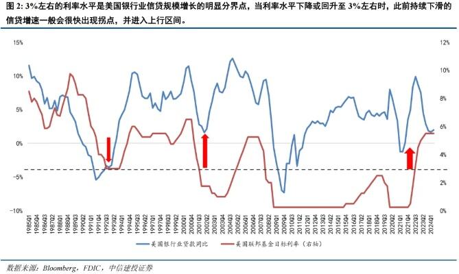 银行业积极投放白名单项目信贷