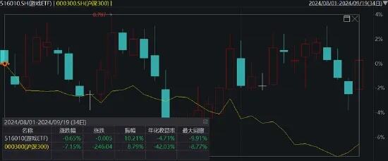 中国游戏版号官网