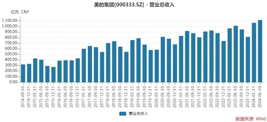 北上资金狂买85亿元