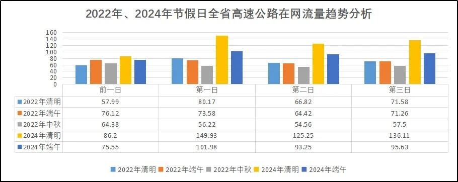 关注五一假期出行