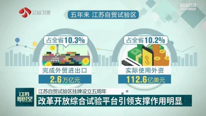 数据透视江苏改革开放45周年