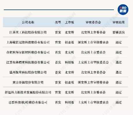 200余家北交所公司晒年报