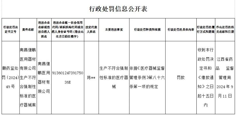 生产不符合强制性标准的医疗器械