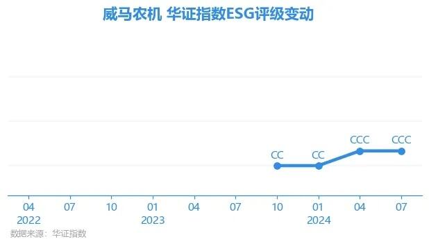 中国一重外部董事深入农机公司