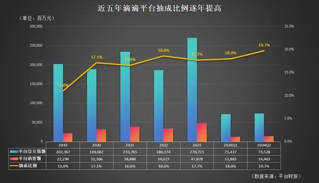 滴滴系统崩溃