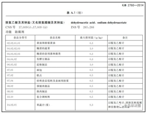 月饼为何不再添加脱氢乙酸钠