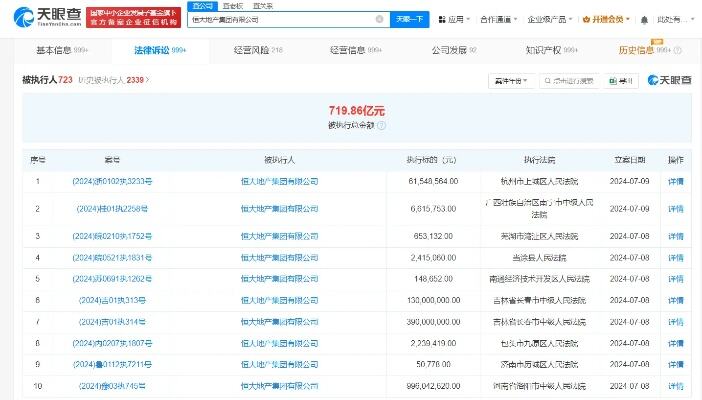 恒大地产新增被执行人信息