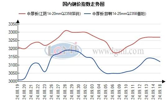 活羊价格上涨放缓