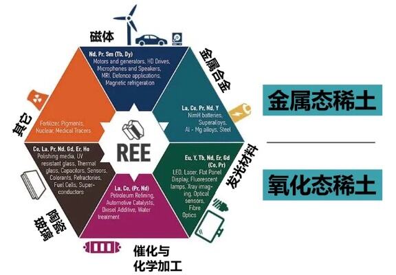 借力金融推动经济增长