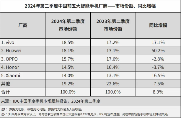 荣耀终端有限公司副董事长万飚