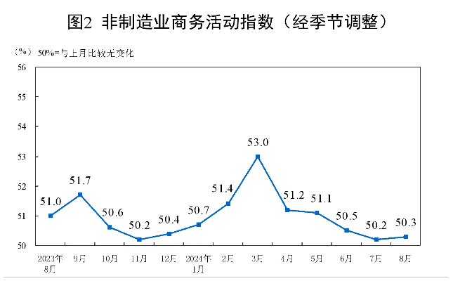 pmi连续两月下行背后