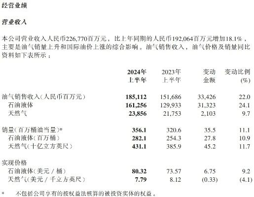 国际油价连续上涨冲破80美元