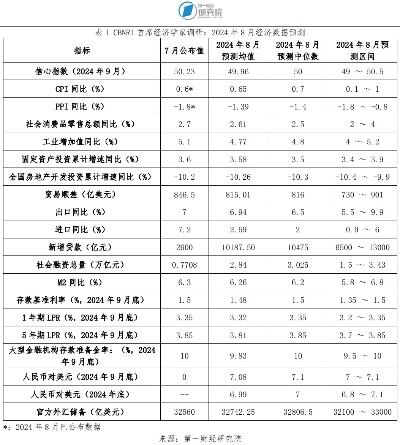 前首席经济学家预测