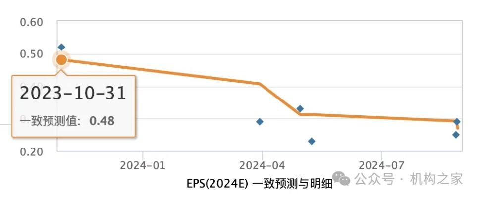 5家券商2023业绩交卷