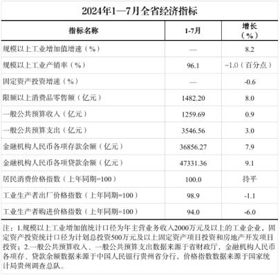 工业经济总体呈现回升向好态势