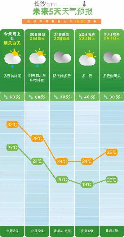 断崖式降温来了