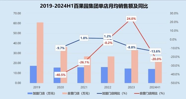 百果园回应烂果充好事件