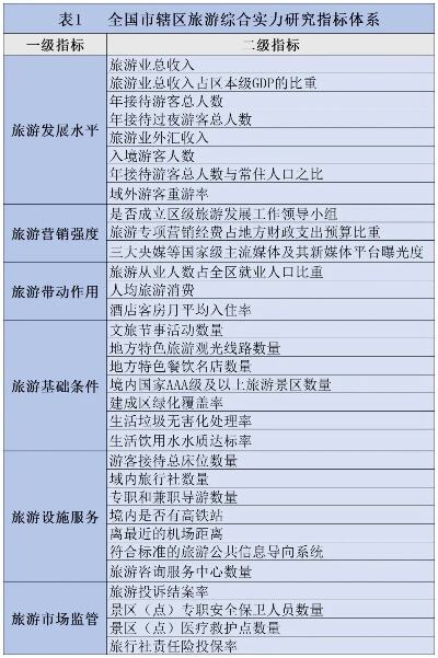 2023海南省企业百强榜单出炉