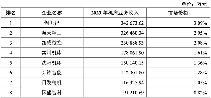 高端产品订单占比提高