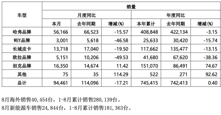 从坦克车长到体育老师