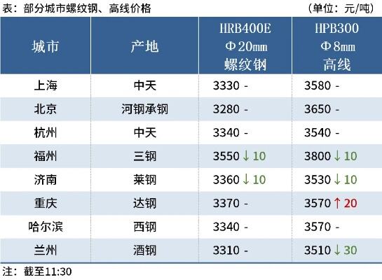 持续强化铁矿石期货监管