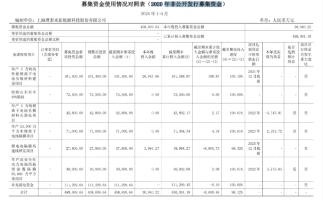 存货占总资产比超40