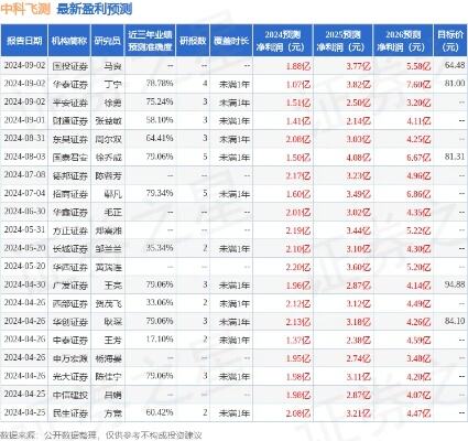 中科飞测首次实现盈利