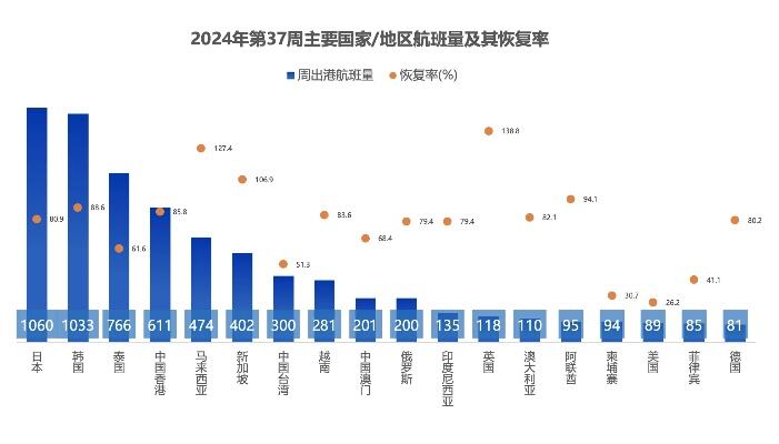 国际航班为何恢复难