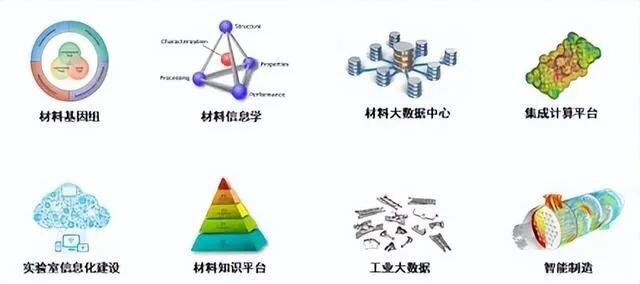 材料基因工程加速新材料研发