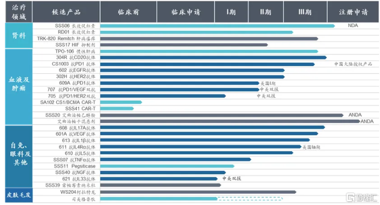 三生制药蔓迪泡沫剂获批上市