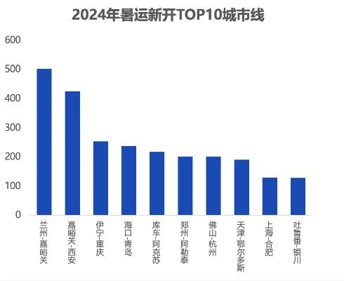 南宁高速清明假期出行指南来了